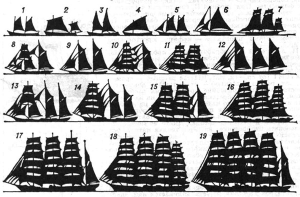 Тип парусного судна. Классификация парусных кораблей. Типы парусных судов и их классификация. Классификация морских парусных судов. Классификация парусных кораблей 18 века.