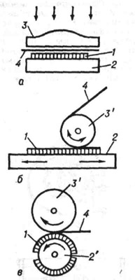 Схемы печатного устройства печатной машины: а - тигельной; 6 - плоскопечатной; в - ротационной; 1 - форма; 2 - талер; 2' - формвый цилиндр; 3 - тигель; 3' - печатный цилиндр; 4 - бумага