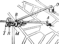 Полярный планиметр: О - полюс; О В - полярный рычаг; А - обводной штифт; АВ - обводной рычаг; Т - тележка; R - интегрирующий ролик; М - счётный механизм