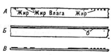 Схема формы и оттиска плоской печати: А - форма; Б - форма с нанесённой краской (б); В - бумага с оттиском краски