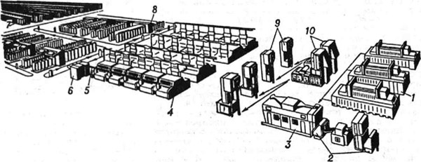 Расположение машин на фабрике пневмомеханического прядения: 1 - кипные рыхлители; 2 - очистители; 3 - смеситель; 4 - чесальные машины; 5 - транспортёр лент; 6 - ленточная машина; 7 - пневмомеханические прядильные машины; 8 - ленточная машина с авторегулятором толщины ленты; 9 - резервные питатели; 10 - бункеры трепальных машин