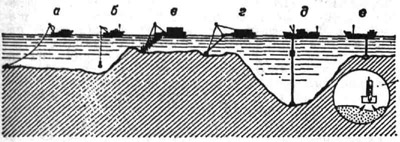 Подводная разработка месторождений морского дна с помощью драг: а - одночерпаковой (оснащённой драглайном); б - одночерпаковой (оснащённой грейфером); в - многочерпаковой; г - землесосной (гидровсасывающей) с механическим разрыхлителем; д - землесосной (гид-роасасьшающей) с погружными насосами; е - эрлифтной (пневмовсасывающей)