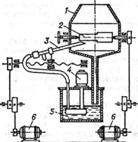 К ст. Полирование. Схема установки для жидкостной абразивной обработки металлов: 1 - камера; 2 - деталь; 3 - форсунка; 4 - насос; 5 - жидкость, насыщенная микропорошками; 6 - электродвигатели