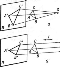 Проекции: а - центральная; б - параллельная