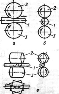 Схемы прокатки: а -продольной; б - поперечной; в - винтовой; 1 прокатываемый металл; 2 и 3 - валки