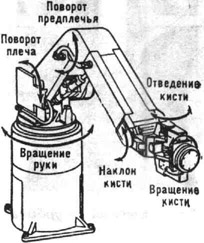 Рис. 1. К ст. Промышленный робот