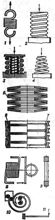 К ст. Пружина: 1 - витая растяжения; 2 - витая сжатия; 3 - составные сжатия; 4 - витая коническая сжатия; 5 - тарельчатая сжатия; 6, 7 - кольцевые сжатия; 8 - витая кручения; 9 - стержневая кручения; 10 - спиральная изгиба; 11 - листовая изгиба