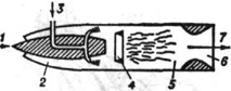 Схема прямоточного воздушно-реактивного двигателя (ПВРД): 1 - воздух; 2 - воздухозаборник; 3 - горючее; 4 - стабилизатор пламени; 5 - камера сгорания; 6 - реактивное сопло; 7 - истечение газов
