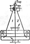 Схема пульсометра: 1 и 2 - рабочие камеры; 3 - парораспределительная камера