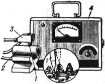 Профилометр: 1 - алмазная игла; 2 - проверяемая деталь; 3 - датчик (преобразователь); 4 - электроизмерительный прибор
