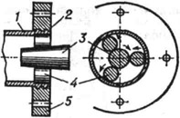 Развальцовывание трубы для получения прочного фланцевого соединения: 1 - конец трубы; 2 - канавки; 3 и 4 - ролики; 5 - фланец