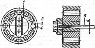 Схема радиального обжатия: 1 - шпиндель; 2 - ползун; 3 - боёк; 4 - ролик; 5 - заготовка