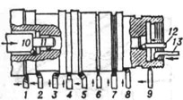 К ст. Резец. Токарные резцы: 1 - проходной прямой правый; 2 - проходной упорный правый; 3 - подрезной левый; 4 - прорезной; 5 - проходной отогнутый правый; 6 - отрезной; 7 - фасонный; 8 - подрезной правый; 9 - резьбовой для наружной резьбы; 10 - расточный упорный (в борштанге); 11 - расточный (в борштанге); 12 - расточный; 13 - резьбовой для внутренней резьбы