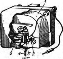 Магнитоэлектрический рекордер: 1 - постоянный магнит; 2 - центрирующая пружина; 3 - ферромагнитный якорь; 4 - резец; 5 - звуковая катушка