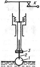 Механическое реле (поплавковое реле уровня): 1 - поплавок; 2 - шток; 3 - регулировочная гайка; К - контакты