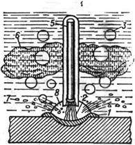 К ст. Сварка и резка подводная. Горение дуги под водой: 1 - ванна расплавленного металла; 2 - дуга; 3 - пузырьки газа; 4 - покрытие; 5 электрод; 6 - мутное облако (конденсат паров железа и материалов электродного покрытия); 7 - брызги металла; 8 - газовый пузырь вокруг дуги (водород, продукты разложения электродного покрытия, пары железа, воды, оксид углерода, азот и др.)