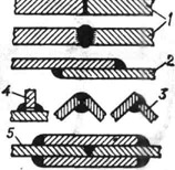 Виды сварных соединений: 1 - стыковые; 2 - нахлёсточное; 3 - угловые; 4 - тавровые; 5 - с накладками