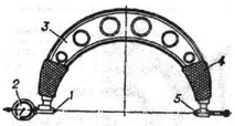 Индикаторная скоба: 1 - подвижная пятка; 2 - отсчётное устройство; 3 - корпус; 4 - теплоизоляционная накладка; 5 - переставная пятка