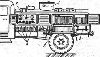 К ст. Технического обслуживания агрегат. Агрегат на шасси автомобиля: 1 - цистерна с отсеками для нефтепродуктов и воды; 2 - 1-моечная ванна; 3 - откидной верстак; 4 - шланги; 5 - пульт управления