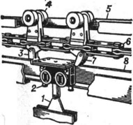 Толкающий конвейер: 1 - подвеска для груза; 2 - тележка; 3 и 7 толкатели; 4 - каретка; 5 - подвесной путь для кареток; 6 - тяговая цепь; 8 - подвесной путь для тележек