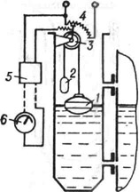 К ст. Уровня датчик. Схема устройства датчика уровня с поплавком постоянного погружения: 1 - поплавок; 2 - уравновешивающий груз; 3 - блок; 4 - реостатный датчик; 5 - усилитель; 6 - вторичный измерительный прибор
