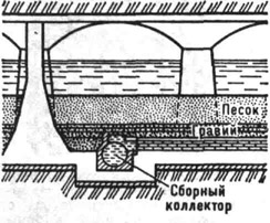 Медленный фильтр для очистки воды