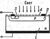 Схема кремниевого планарного фототранзистора: 1 - коллектор; 2 бава; 3 - эмиттер; 4 - просветляющее покрытие