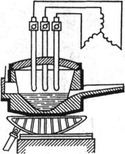 Схема дуговой сталеплавильной электрической печи