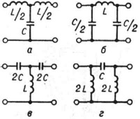Типичные схемы электрических фильтров Для частотного разделения сигналов: а и б - Т-образный и П-образный фильтры нижних частот; в и г - фильтры верхних частот; L - индуктивность; С - ёмкость