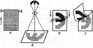 К ст. Электрофотография. Схема получения электрофотографического изображения: а - электризация; б - экспонирование; в - сухое проявление; г - перенос изображения на бумагу