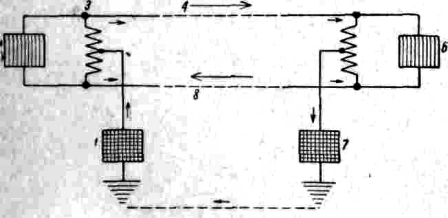 Телеграфные токи от телеграфного аппарата 1 подводятся к средней точке катушки Кайло 3 (вид дросселя с выведенной средней точкой), от нее, разветвляясь равными частями, идут по проводам 4 и 8 (см. на фиг. короткие стрелки) в телеграфный аппарат 7 другой станции и затем возвращаются в аппарат 1 через землю. На <a href=