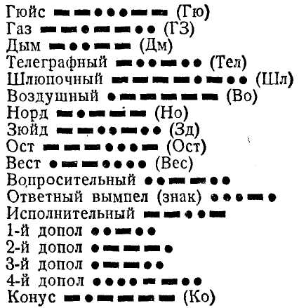 Перевод С Морзе По Фото