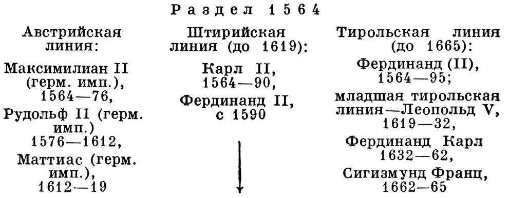 Реферат: Рейхштадтское соглашение