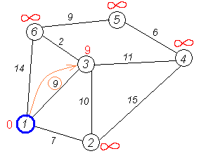 Изображение:Dijkstra graph4.PNG