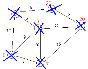Изображение:Dijkstra graph14.PNG