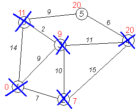 Изображение:Dijkstra graph13.PNG