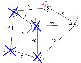 Изображение:Dijkstra graph12.PNG
