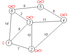 Изображение:Dijkstra graph1.PNG
