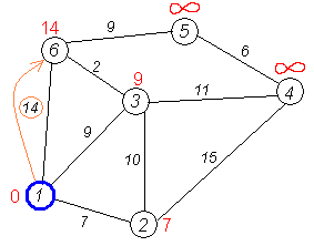 Изображение:Dijkstra graph5.PNG