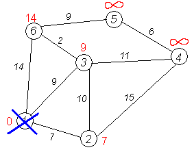 Изображение:Dijkstra graph6.PNG