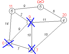 Изображение:Dijkstra graph11.PNG