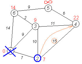 Изображение:Dijkstra graph8.PNG