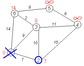 Изображение:Dijkstra graph7.PNG