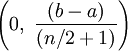 \left(0,\;\frac{(b-a)}{(n/2+1)}\right)