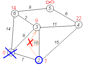 Изображение:Dijkstra graph9.PNG