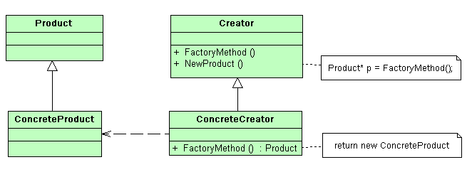 Фабричный метод (Factory Method)