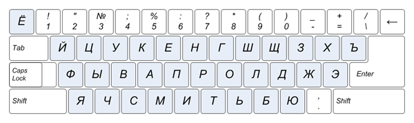 Русская раскладка для Windows
