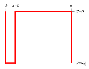 Изображение:Potential-period.PNG