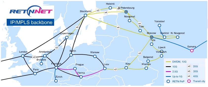 Схема магистральной сети RETN Европа-Россия на конец 2008г