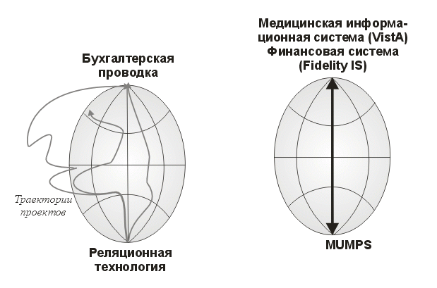 Изображение:Tech Polar.gif